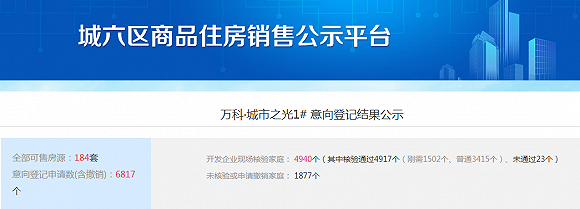 一周评楼|6817个意向登记背后:房价倒挂与购房者的“恐慌”