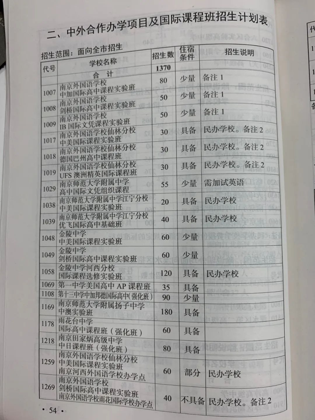 南京各大名校今年招生数据全出炉!