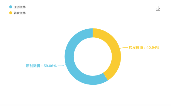 大吉大利微博全家桶，了解一下？