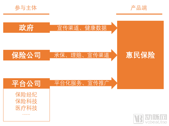 多城开花,强覆盖力度之下,惠民保险如何突破长期持续运营瓶颈?