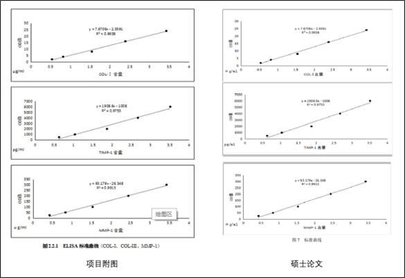 小学生研究基因和癌症拿三等奖,荣获一等奖的项目长这样