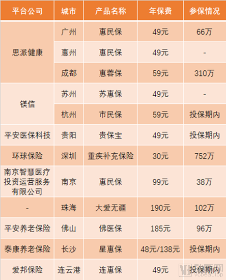 多城开花,强覆盖力度之下,惠民保险如何突破长期持续运营瓶颈?