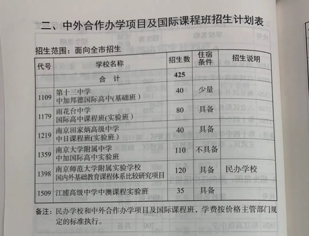 南京各大名校今年招生数据全出炉!