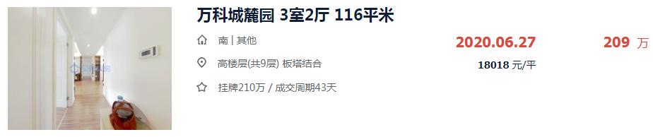 徐州这4个小区成交单价创新高!最高上涨5341元/㎡