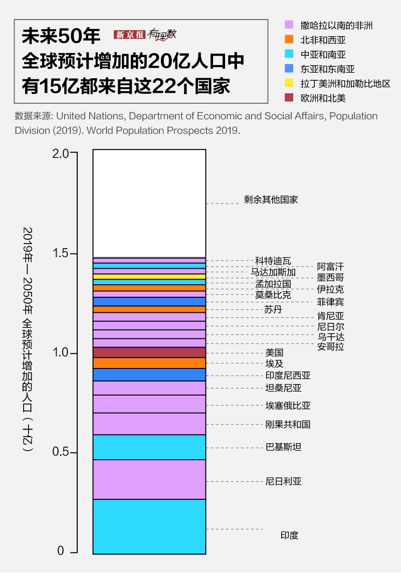 印度人口未来_野村 中国未来几年将比其他市场有更强韧性,产业升级正当时