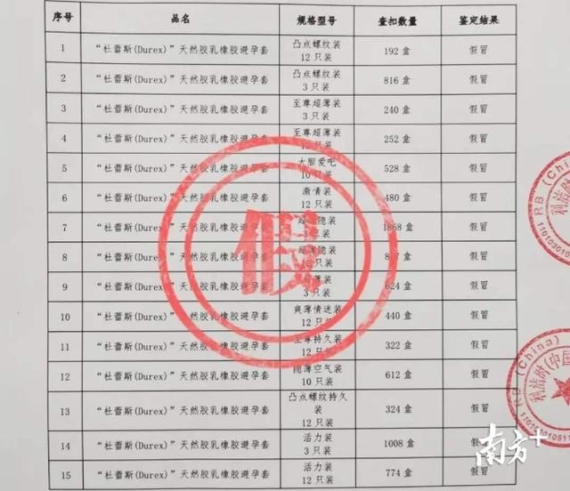 顾客网购安全套用后不舒服,警方顺藤摸瓜找到售假者