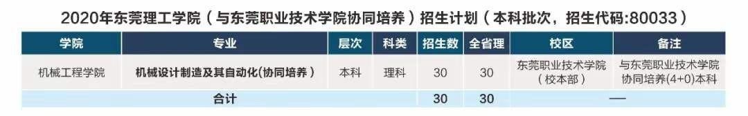 莞工今年计划招生4728人,新增四个专业