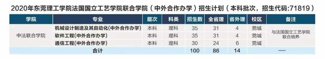 莞工今年计划招生4728人,新增四个专业
