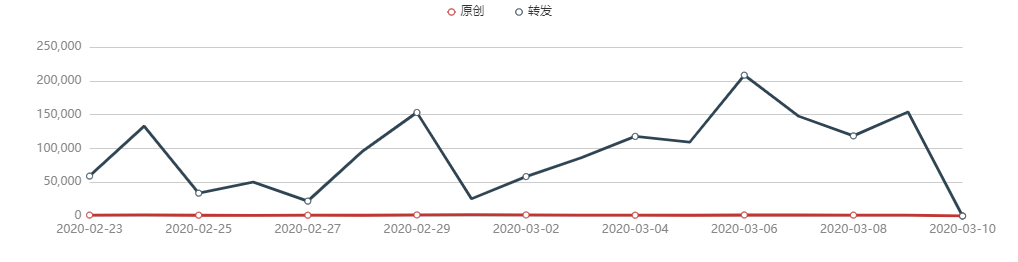 大吉大利微博全家桶，了解一下？