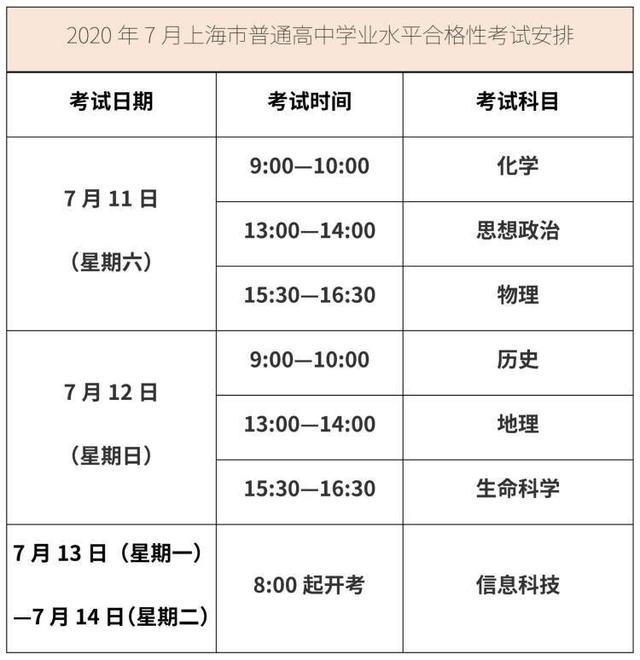 高中学业水平合格考今明开考信息科技,笔试科目成绩8月10日公布