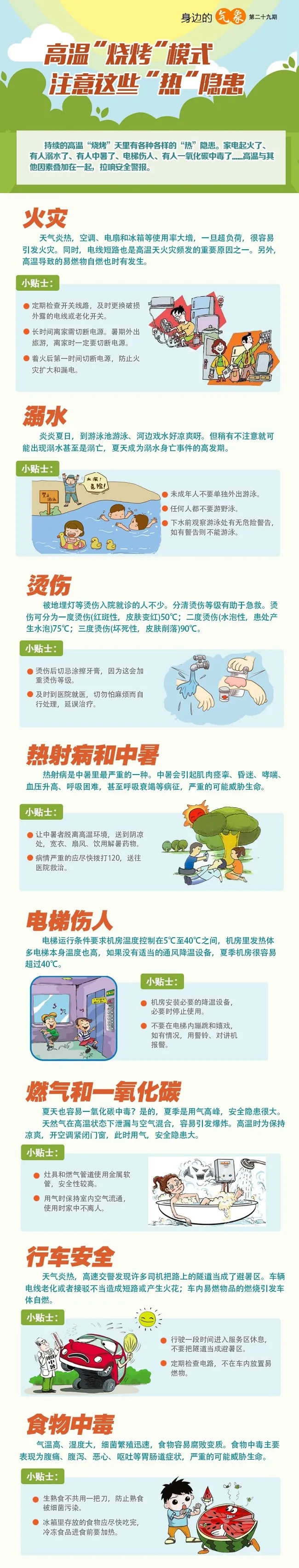 5个站点破40℃!厦门迎来第15个高温日!福建霸屏全国高温榜,一大波预警发布