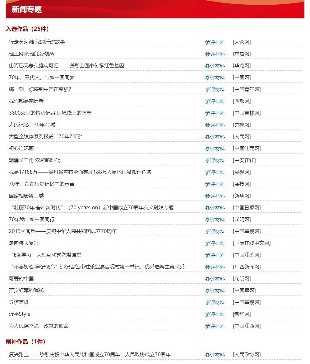 第三十届中国新闻奖网络新闻作品初评结果公示,共118件