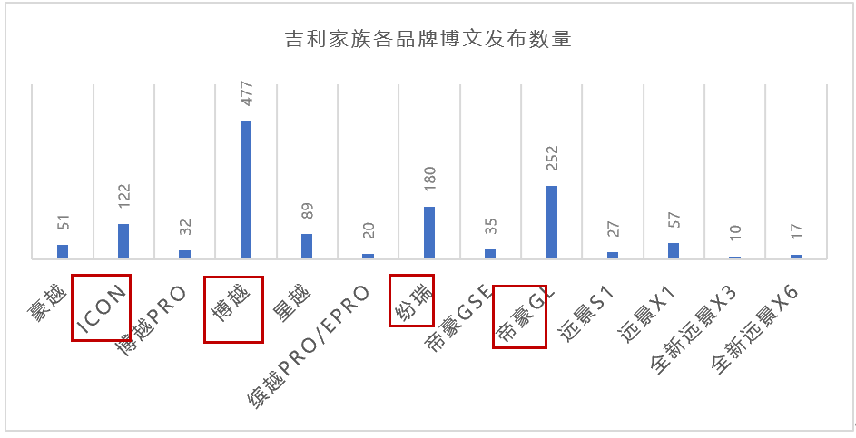 大吉大利微博全家桶，了解一下？