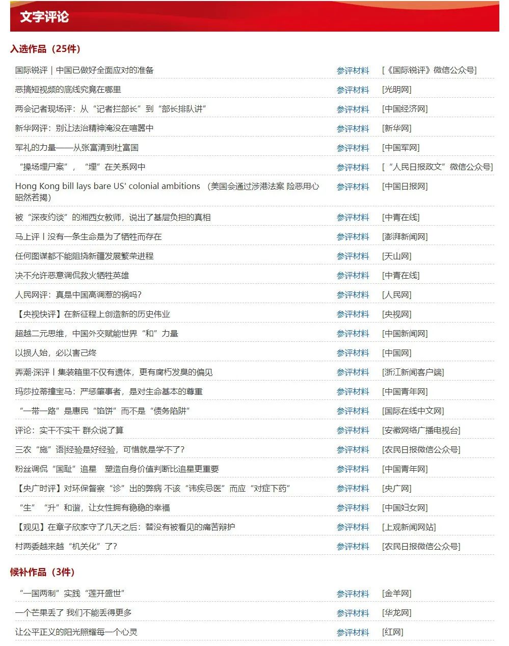 第三十届中国新闻奖网络新闻作品初评结果公示,共118件