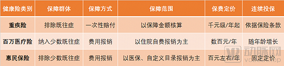 多城开花,强覆盖力度之下,惠民保险如何突破长期持续运营瓶颈?