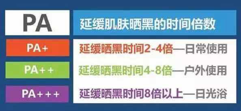 烈日已经到眼前,你却还没挑好防晒霜?