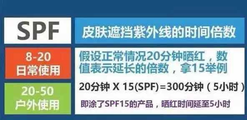 烈日已经到眼前,你却还没挑好防晒霜?