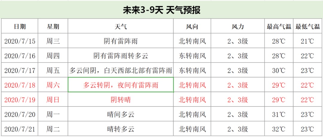 今年入汛以来北京降水量为去年同期两倍