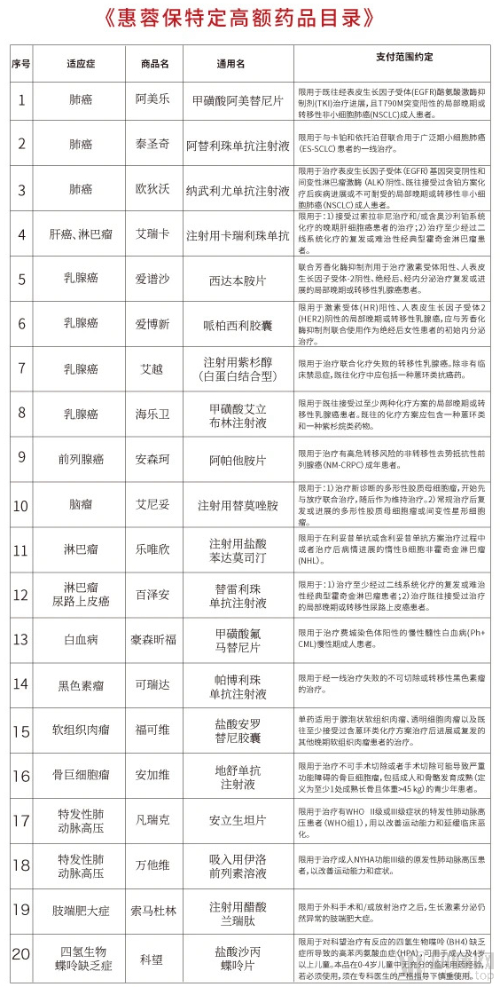 多城开花,强覆盖力度之下,惠民保险如何突破长期持续运营瓶颈?