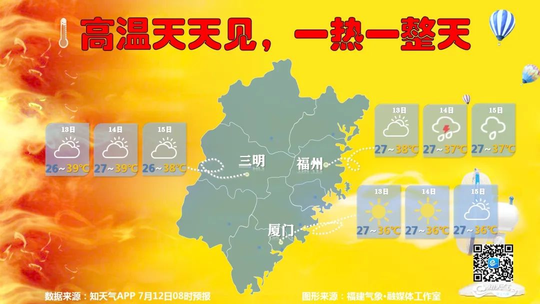 5个站点破40℃!厦门迎来第15个高温日!福建霸屏全国高温榜,一大波预警发布……