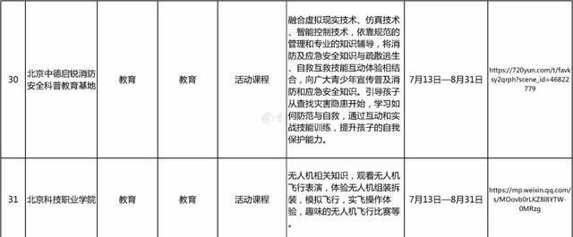 北京市教委发布暑期学生线上活动首批资源!学生假期居家,也能“远行”