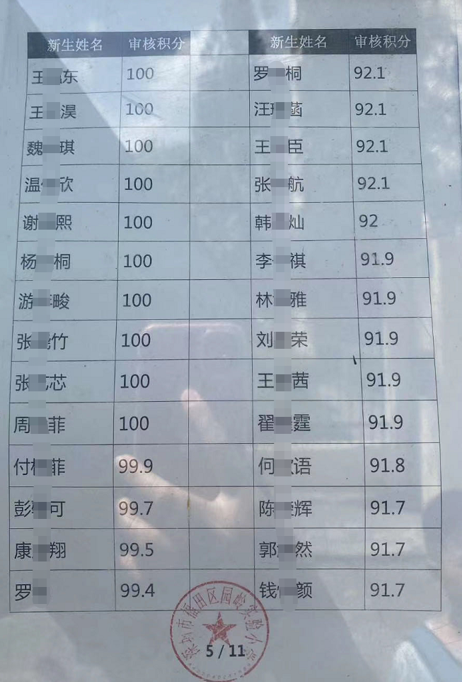 2020年福田区公办小一新生录取名单来了,部分学校最低录取积分曝光