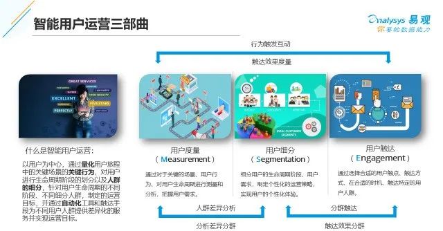 智能运营平台,ioc智能运营平台