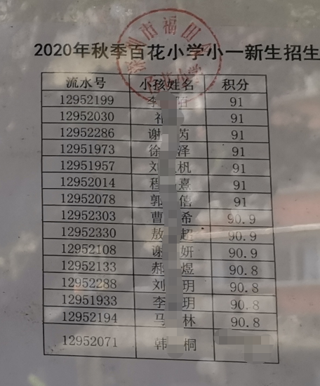 2020年福田区公办小一新生录取名单来了,部分学校最低录取积分曝光