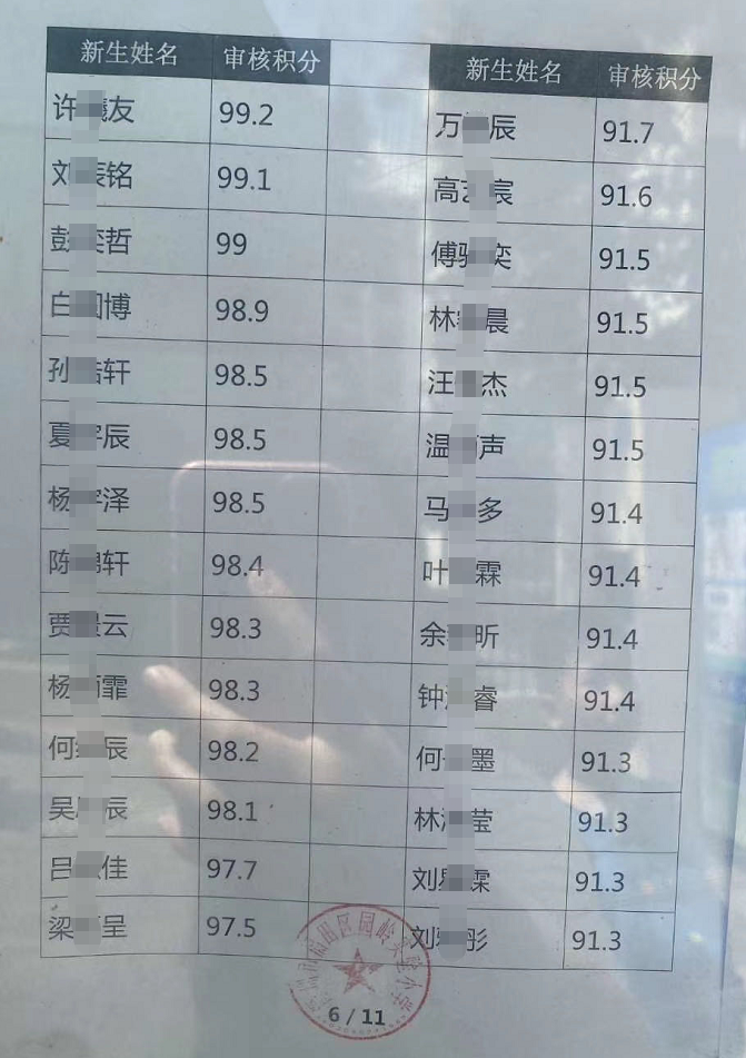 2020年福田区公办小一新生录取名单来了,部分学校最低录取积分曝光