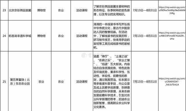 北京市教委发布暑期学生线上活动首批资源!学生假期居家,也能“远行”