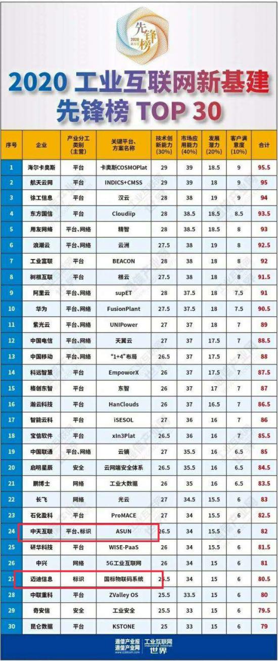 网站建设报价明细单 b6fe-iwhseiu2137277.jpg