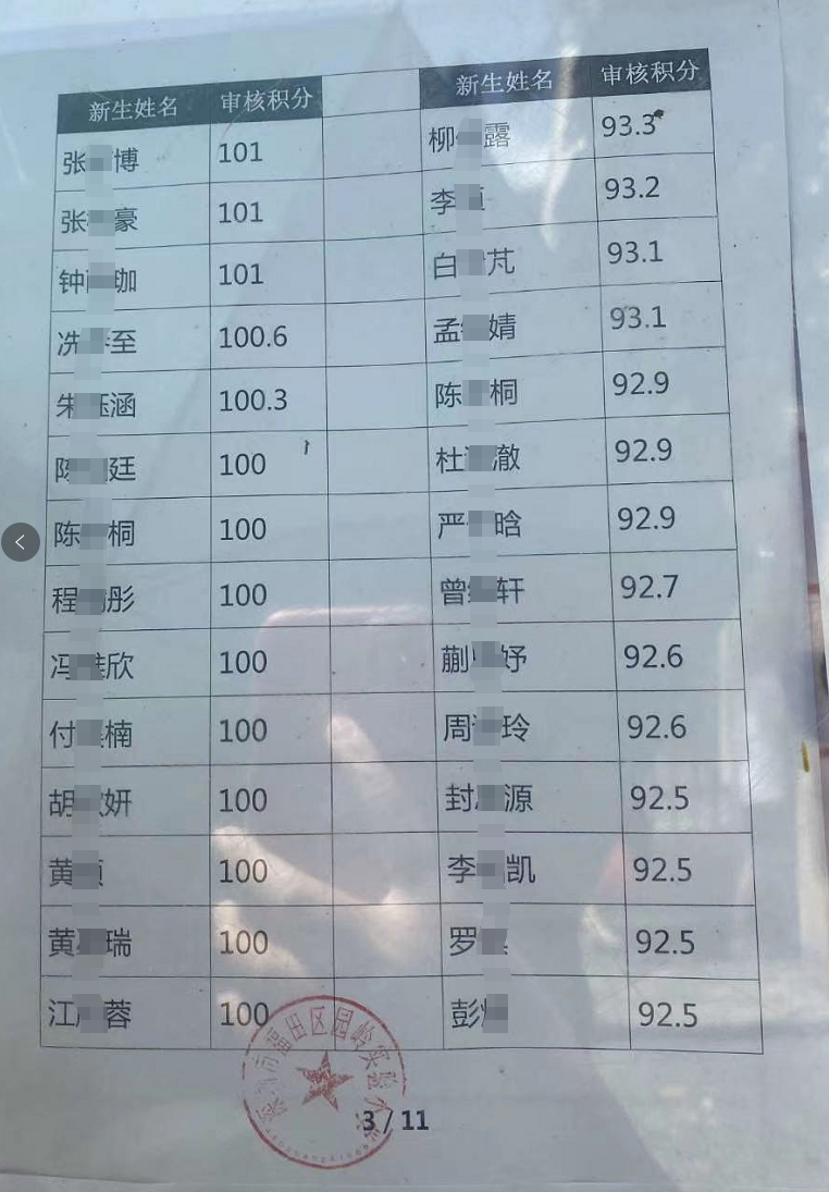2020年福田区公办小一新生录取名单来了,部分学校最低录取积分曝光