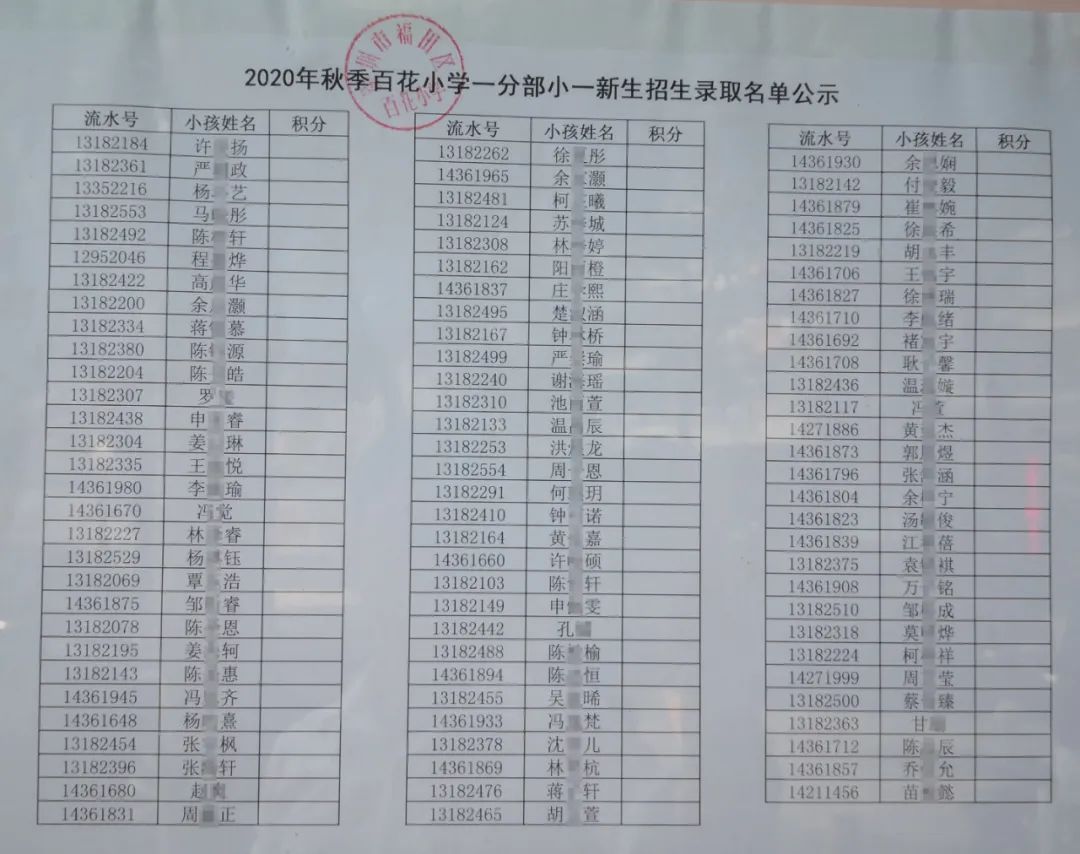 2020年福田区公办小一新生录取名单来了,部分学校最低录取积分曝光