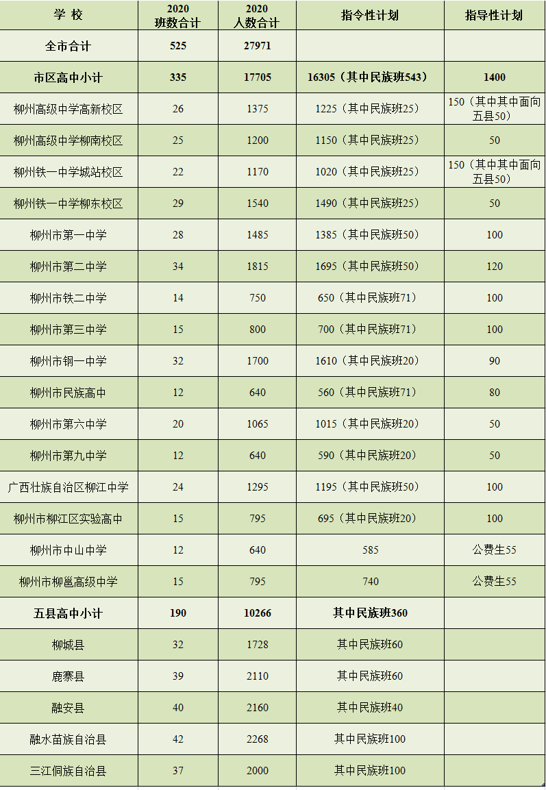 2、柳州高中排名：柳州哪所高中最好？
