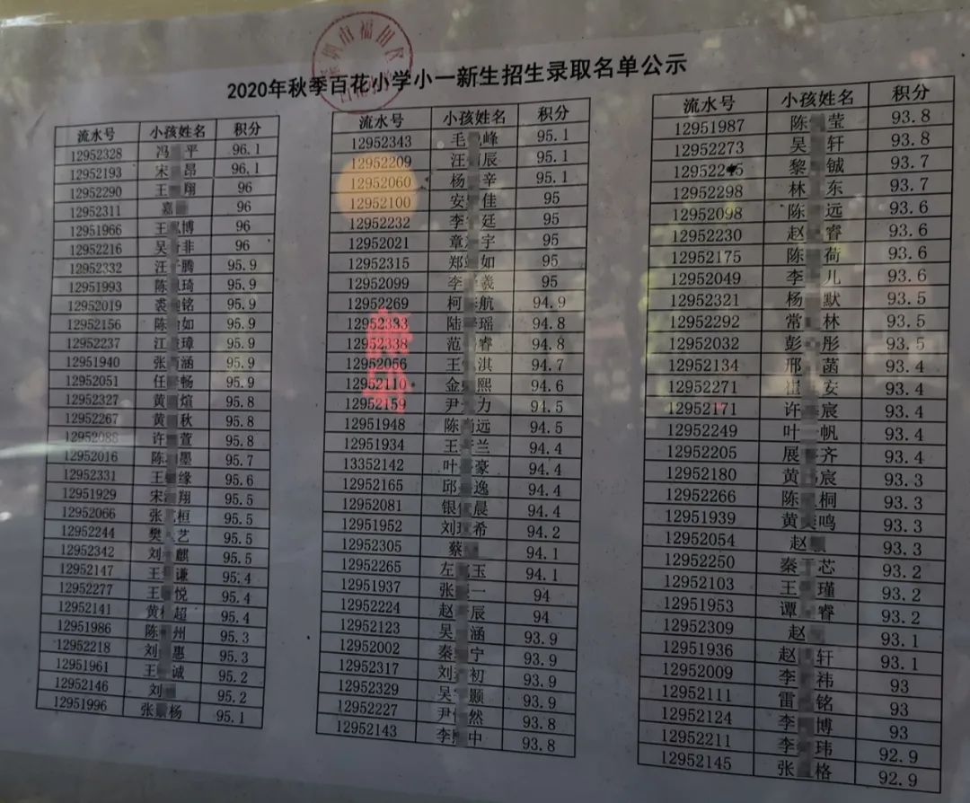 2020年福田区公办小一新生录取名单来了,部分学校最低录取积分曝光