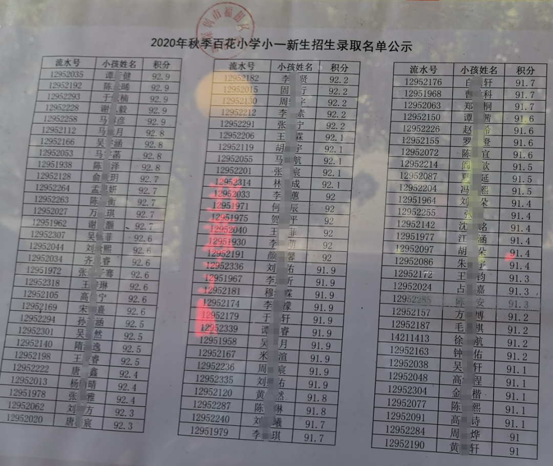 2020年福田区公办小一新生录取名单来了,部分学校最低录取积分曝光