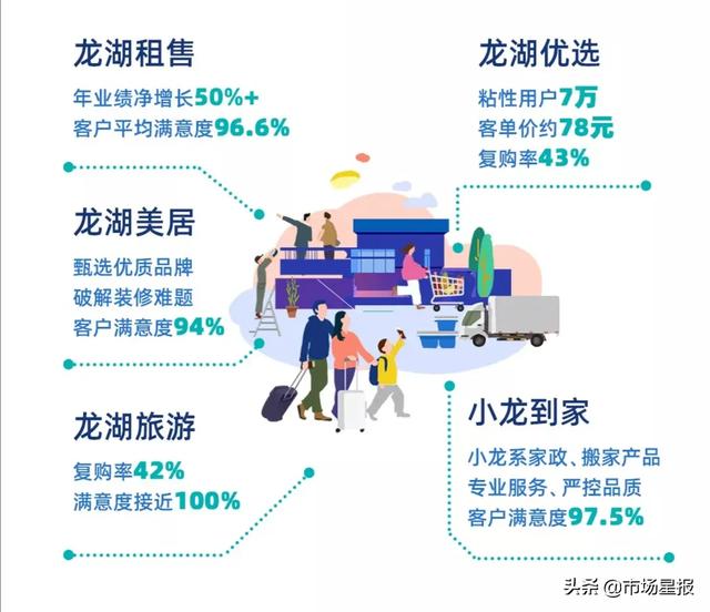 合肥龙湖智慧服务,坚守品质,致敬美好