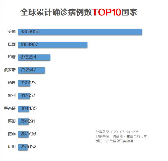 人民日报疫情数据分析,人民日报疫情数据分析报告