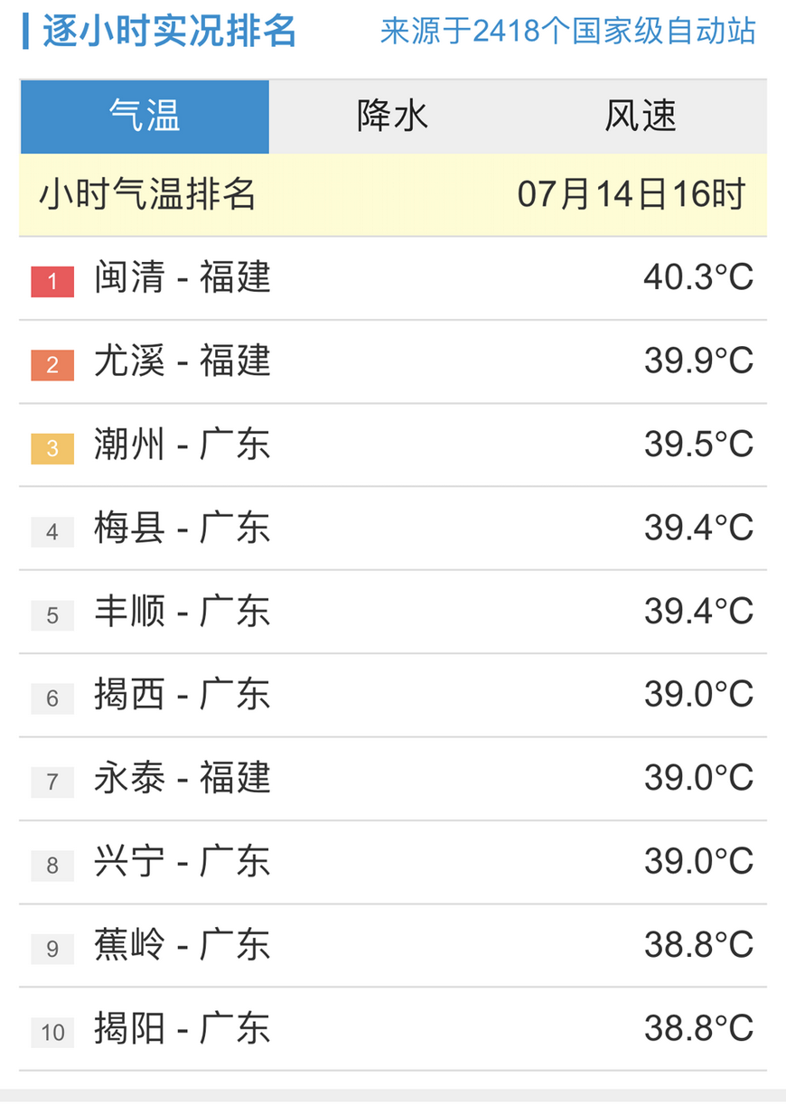 广东省多地，气温冲进全国前10 中央气象台官网截图