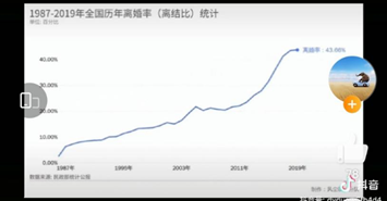 64岁单身老太太火了!为什么低质量的婚姻不如高质量的单身?