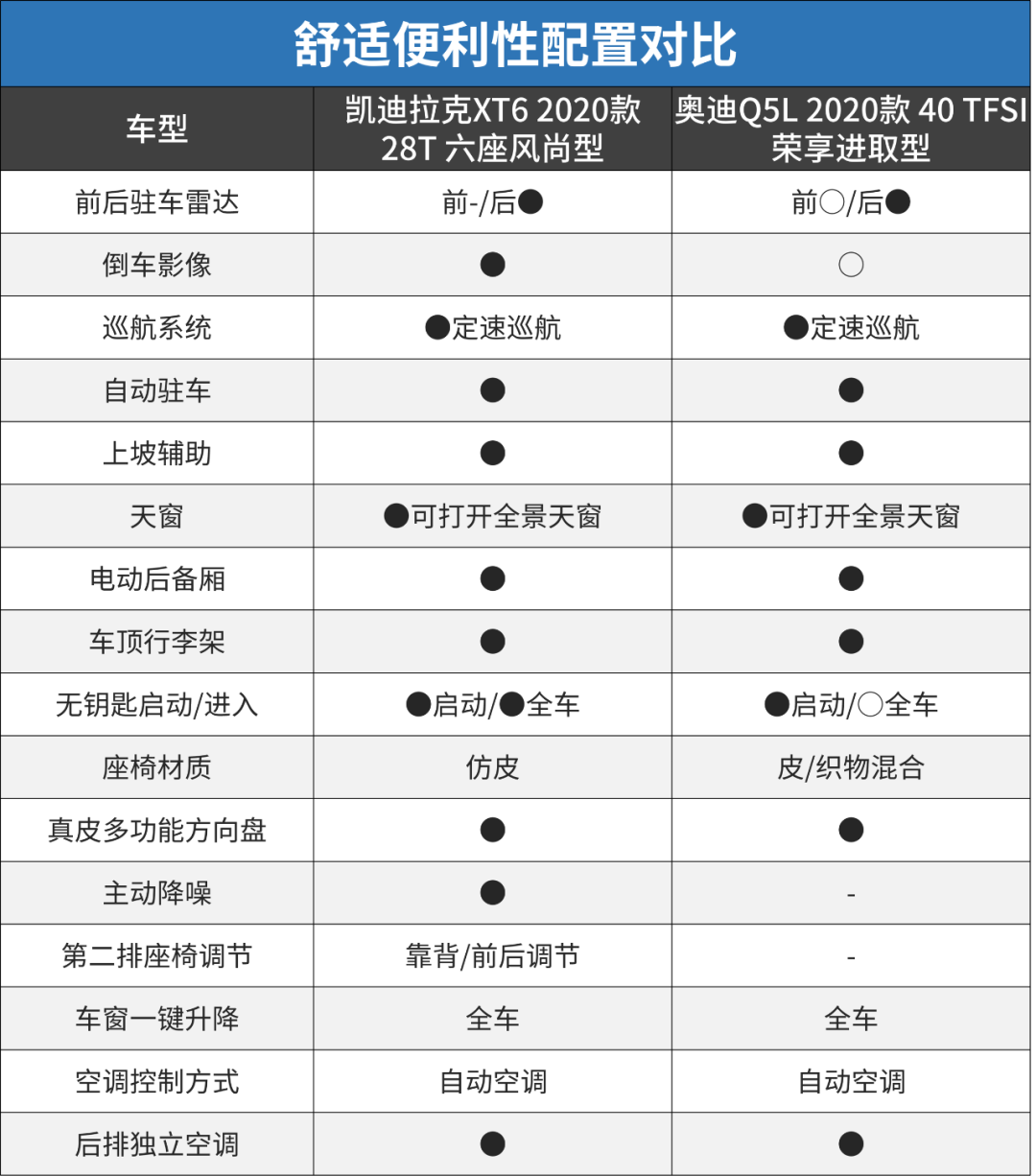 40万预算放弃德系豪华标杆 全因这SUV更大更强更有面！