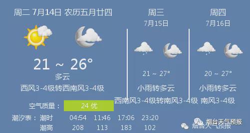 【今日天气】多云,温度 21 ~ 26℃,西风3-4级转西南风3-4级