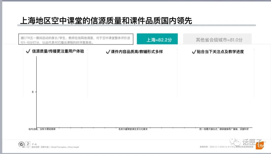 上海市教委联手SMG打造“上海空中课堂”长效品牌!新设两类公共课程,暑期还有夏令营