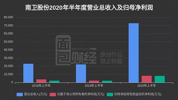 2020年上半年南gdp_中国gdp2020年(2)