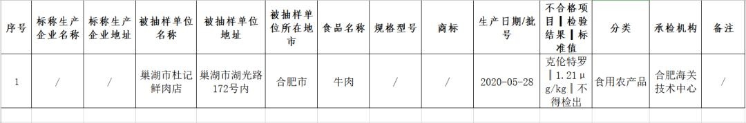 合肥市场监管最新查处