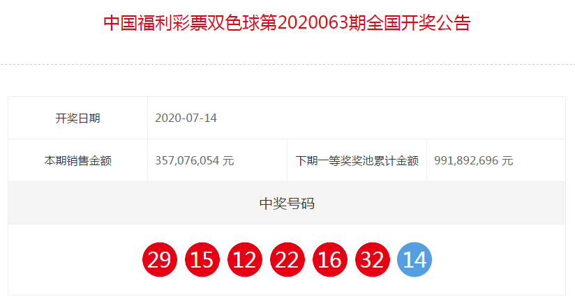 中国福利彩票双色球全国开奖公告(第2020063期)