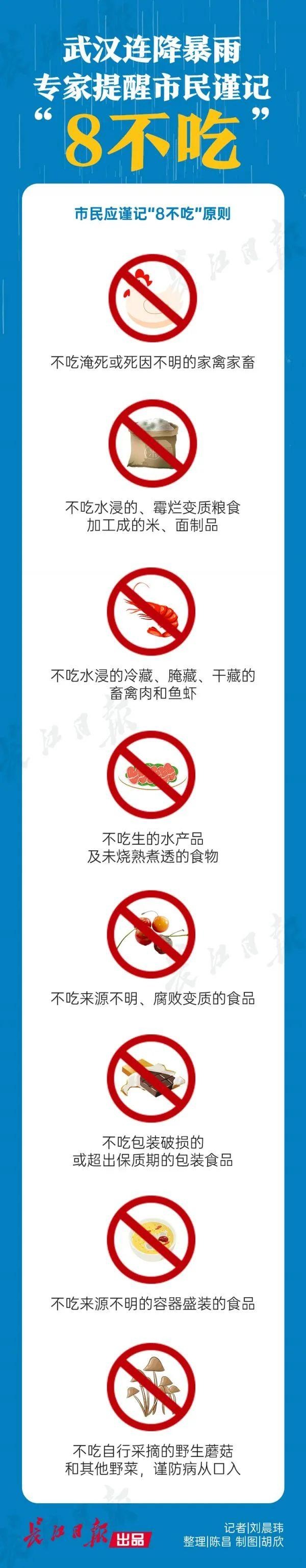健康|武汉连降暴雨,疾控专家提醒市民谨记“8不吃”