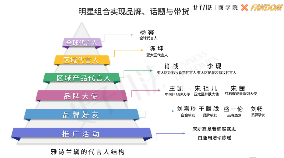 饭圈营销的秘诀：一个成熟的明星粉丝，一定是觉醒的韭菜