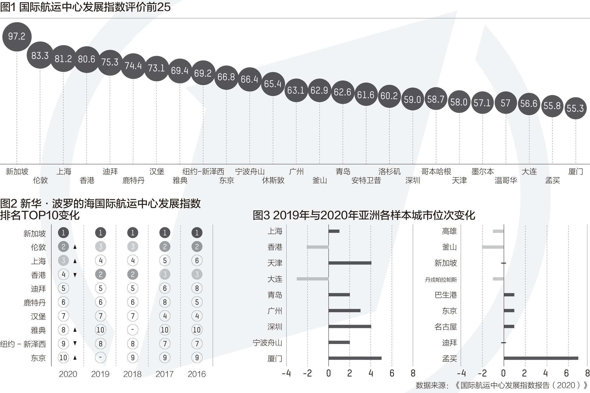 新加坡2021gdp_2021年新加坡地铁图(2)