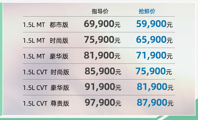 奇瑞全新一代瑞虎5x正式上市 售6.99万-9.79万元